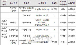 [종합] 제주도 확진자 4명 추가 발생 초비상...사우나.다방에서도 감염
