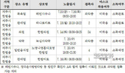코로나 확진 한림 해빈사우나 세신사 접촉 31명 격리