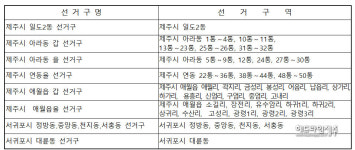 제주도의원 선거구획정안 본회의 회부...일도2동 통합, 아라.애월 분구