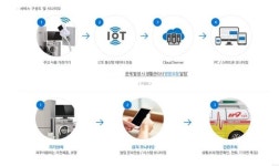 서홍동, IoT 기술활용 스마트 플러그 서비스 지원 화제