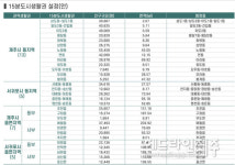 15분 도시 제주 밑그림 공개...도시생활권 30곳으로 재편