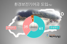 제주 관광객에 환경분담금 부과 제도 도입 숨고르기...왜?