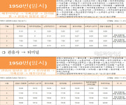 제주, 한라산 관음사 코스 관광객 수송 특별버스 한시적 운행