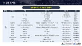 제주도 종합스포츠타운 건립, 최대 8000억대 재원 조달이 관건
