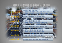 확실히 빨라지기는 했죠...제주형 버스 전용차로 7년, 성과와 과제는?