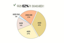 제주 여행객 렌터카 물색 느긋 ...보통 하루 전에야 예약, 왜?