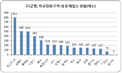 김길용 의원, 학교 주변 정화구역 내 유해업소 4100여 곳 성업 중