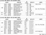 설 명절 고향 가는 길, 철도망 새로 뚫리는 곳 살펴볼까