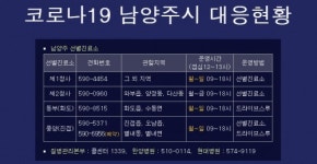 남양주시청 홈페이지 접속 마비 호평동 거주 코로나19 확진자 발생…동선은?