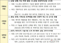 중기부, 지역 미래먹거리 산업 지원