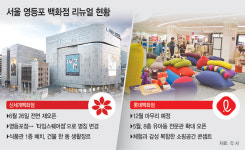 2030 몰리는 영등포가 뜨겁다…롯데·신세계 총공세