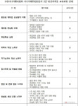 시니어벤처협회, ‘시니어 재취업전문가 2급 과정’ 개설