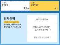 청약홈, 15일 청약일정 13건·당첨자 발표 2건 안내