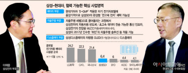 씨유현대차남양연구소본관점 | 현대차 ‘심장’ 남양연구소서 만난 이재용·정의선… 어떤 논의 오갔나