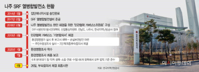주민 납득시켜라… 다 지은 발전소 못 돌리는 발전업계 발동동