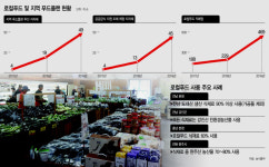 건강 먹거리·지역경제 살리는 로컬푸드·푸드플랜