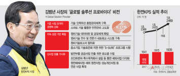 한전케이피에스원자력연수원주 | [CEO라운지]김범년 한전KPS 사장, 원전해체 사업 등 新산업으로 보폭 넓힌다