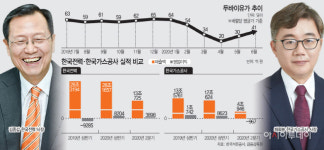 저유가에… 한전 웃고 가스공사 울었다