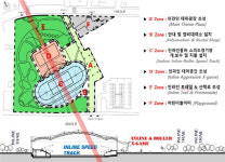 인천 동춘 인라인롤러경기장, 전국 유일 인라인 테마파크로 조성