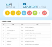로또 928회 1등 당첨지역 7곳 공개…명당은 어디?