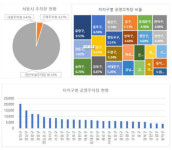 도심 백화점과 회사 주차장 공유하면 주차난 해소