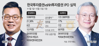 NH투자증권 정영채vs한투증권 정일문, 올해 IPO 시장 승자는