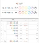 연금복권720+ 25회 당첨번호 3조 463637번…실수령액은?