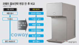 홍보전략 바꾼 코웨이 화력전으로 이슈 선점