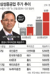 [종목 PICK!] 삼성중공업 잭팟에도 증권가 미지근… 조선주 투자 전망은?