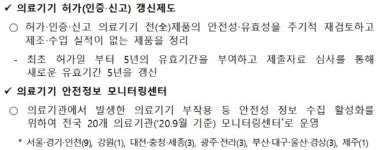 의료기기 안정성 주기적 재검토…의료기기법 시행규칙 개정안 공포