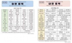이상형 탐구 능력 인증시험(ETNI) 무엇? 간단하게 알아보는 나의 이상형
