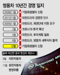 쌍용차 사태 보니…10년 만에 재연된 글로벌 車업계 구조조정