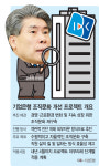 유연한 조직문화로 혁신…기업은행, 외부 목소리 귀 기울인다