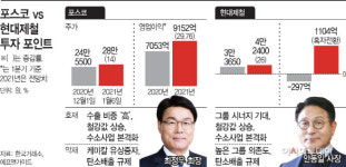 이마트24현대제철1공장점 | [종목PICK!] '철강주의 부활' 포스코 VS 현대제철, 최강자는?