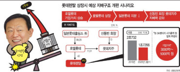 [마켓파워] 신동빈 뉴롯데 위한 호텔롯데 상장, 롯데렌탈로 물꼬 트나