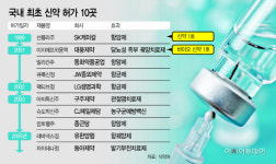 3년만에 나온 신약허가...국내 바이오신약 1호는 어디?