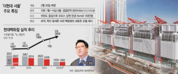 정지선의 승부수 더현대 서울 미래 백화점 기준 만든다