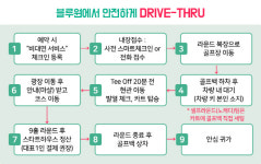 블루원, 비대면 체크인 서비스 시행
