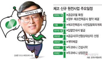 8조 ‘체코 원전’ 공들여 온 정재훈, ‘탈원전’ 외풍 속 수주 성공할까