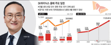 이석희, 첨단 D램에 4조7천억 베팅 승부수