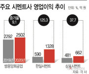 코로나發 원가절감 시멘트업계, 영업익 개선 성공