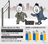 서울시금고 유치에 발목 잡힌 신한은행…신사업 제동