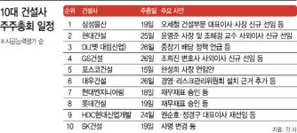10대 건설사 주총 시즌... 사명 변경·첫 여성 이사 등 눈길