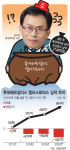[마켓파워]화학사업 확대 신동빈 주문에도 밑빠진 독으로 전락한 롯데케미칼 합작사
