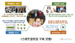 부천시, 정부 스마트경로당 구축 공모에 선정
