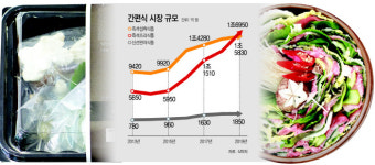 간편식 확산·친환경식품 지원…K푸드 위상 더 높인다