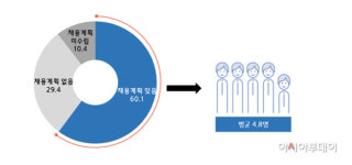 '참 괜찮은 중소기업' 플랫폼 등재기업 60% 