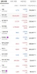 비트코인 시세, 12일 오전 빗썸거래소 시세 보니…비트토렌트·리플·마일벌스 등 '하락세'