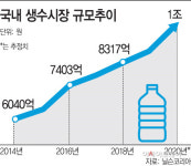 흑자전환한 대교 ‘강원심층수’ 제품 다양화 대공세