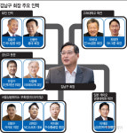 최태원·이재용·신동빈…학연·혈연으로 맺은 김남구의 인맥